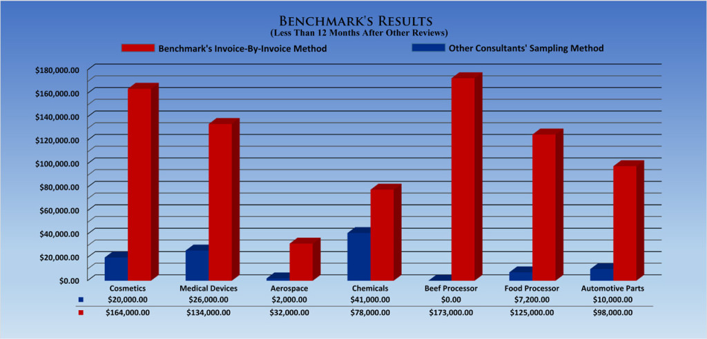 Why_Benchmark_Grap
